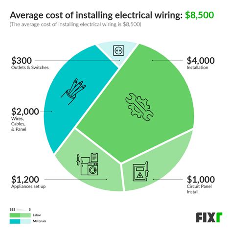 residential electrical wiring cost